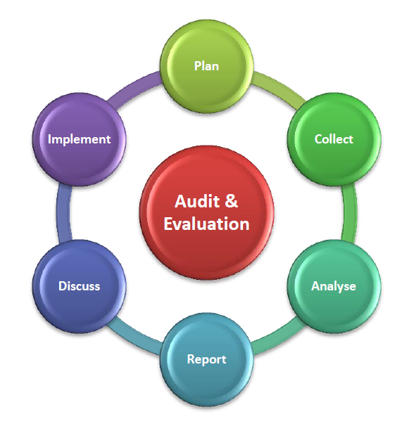 Audit-Evaluation.png