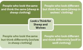 sheep and wolf